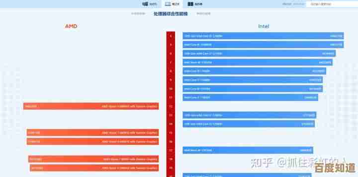 借助i7处理器天梯图,轻松锁定最适合你的高性能笔记本电脑