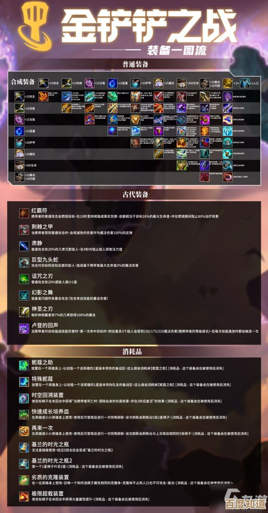 金铲铲之战最后的轻语装备合成思路，碎碎念教你别再瞎堆装备了