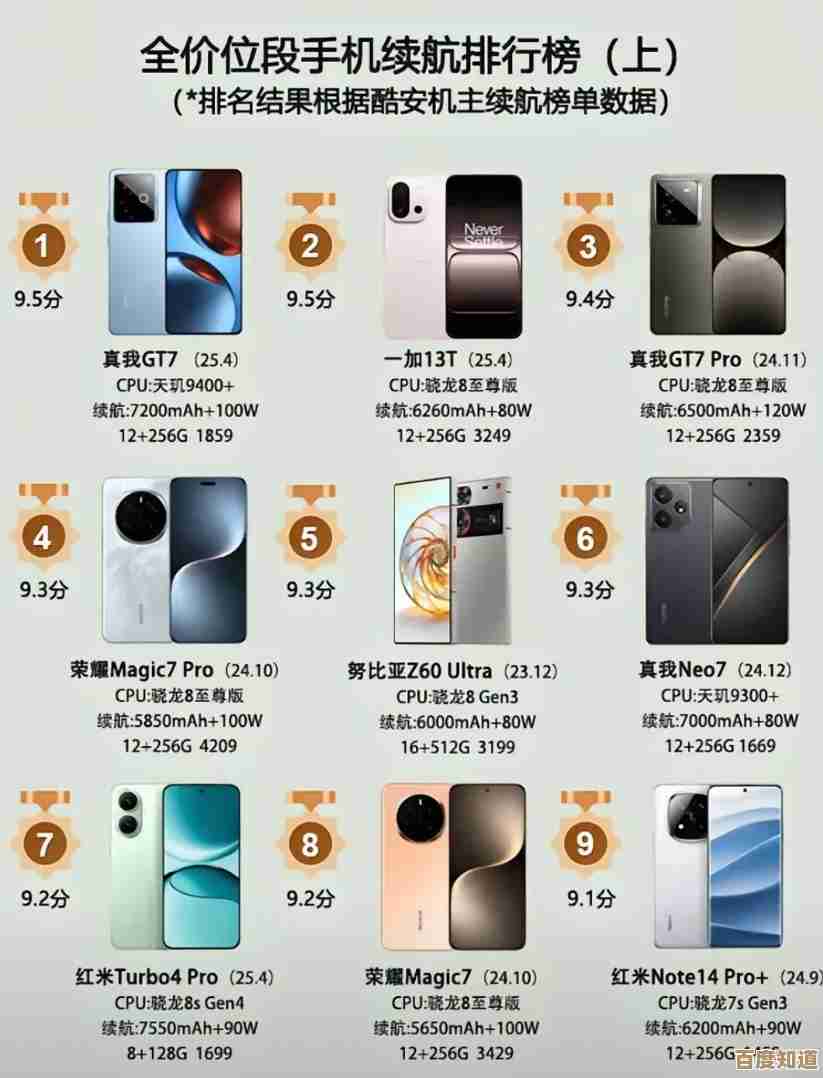 权威手机排行榜TOP10：各价位高性价比机型推荐