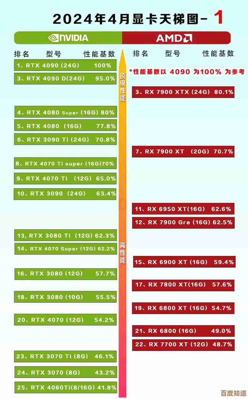 探索显卡性能天梯：从参数到实际应用的全面评估方法