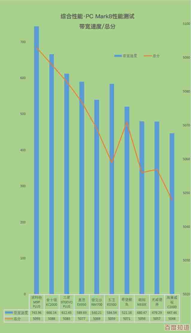全面解析2019固态硬盘天梯图：从评测到推荐，轻松选出适合你的高速SSD