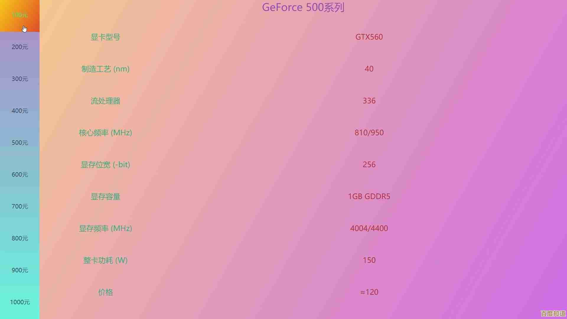 百元显卡天梯排行:省钱又实用,这些高性价比型号值得入手 百元显卡天梯排行:省钱又实用,这些高性价比型号值得入手