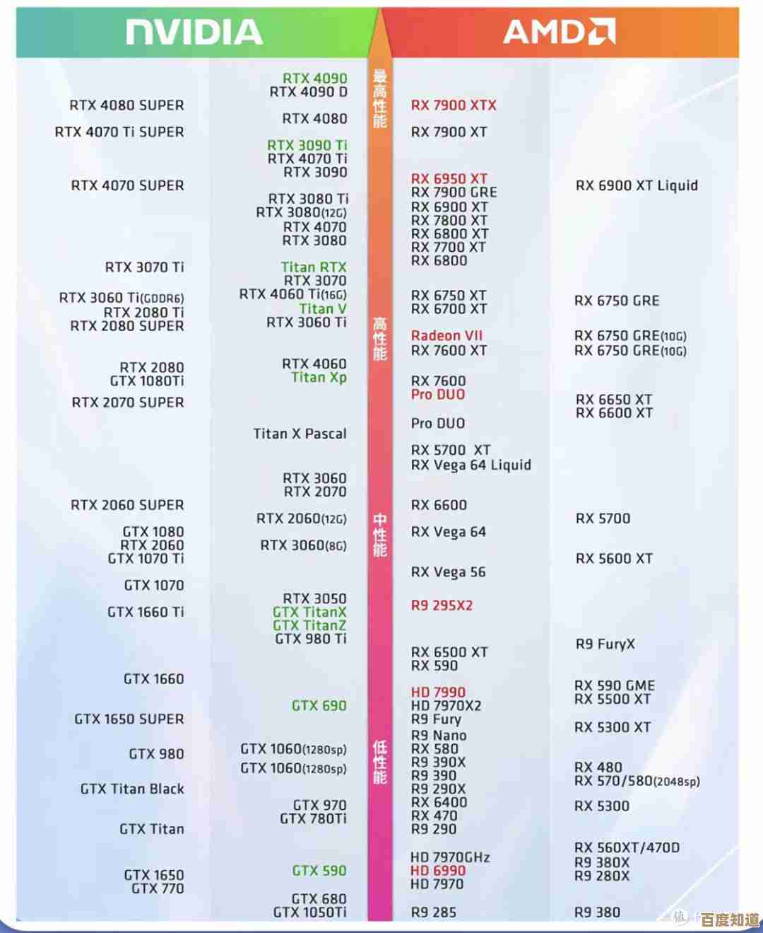 百元显卡天梯排行:省钱又实用,这些高性价比型号值得入手