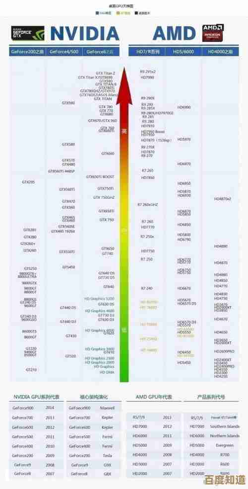 最新AMD移动核显天梯图发布:全面对比处理器性能与图形表现 最新AMD移动核显天梯图发布:全面对比处理器性能与图形表现