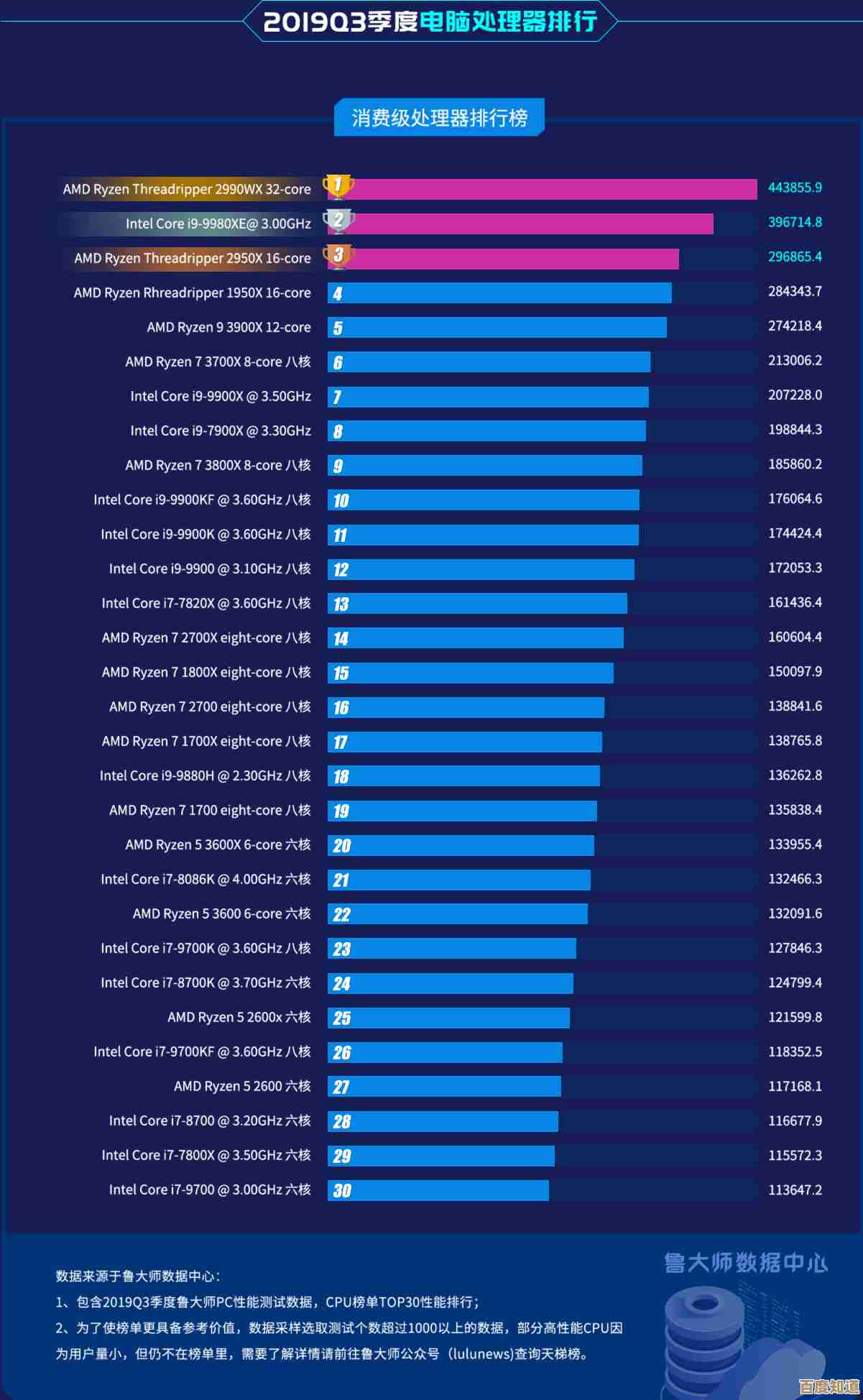 探秘CPU小虫天梯图:走进计算机核心的微观架构世界 探秘CPU小虫天梯图:走进计算机核心的微观架构世界