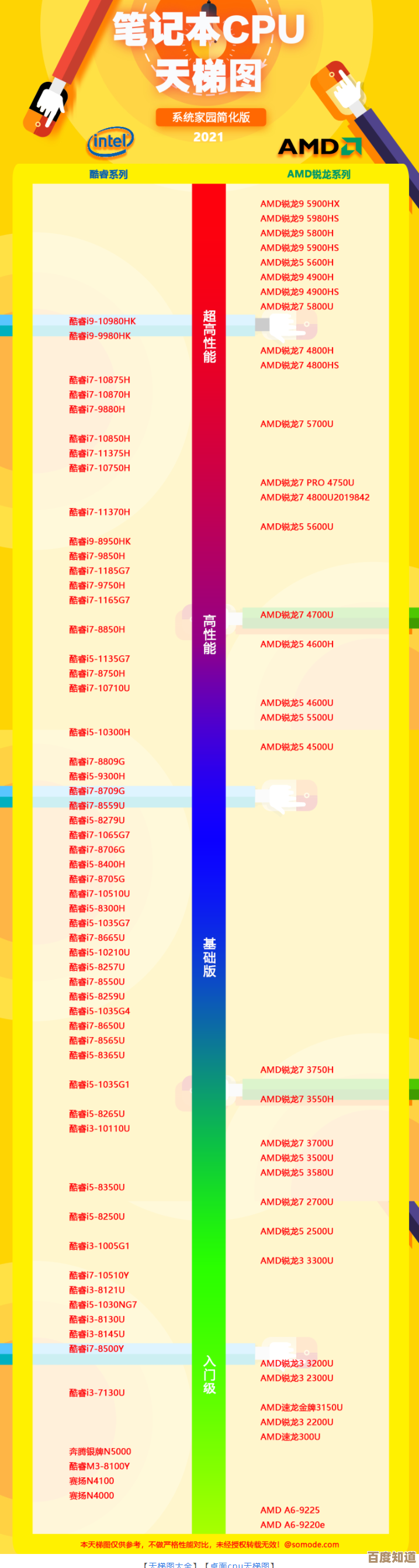 跟着刘花看2021笔记本CPU天梯图,快速找到适合你的电脑芯片 跟着刘花看2021笔记本CPU天梯图,快速找到适合你的电脑芯片