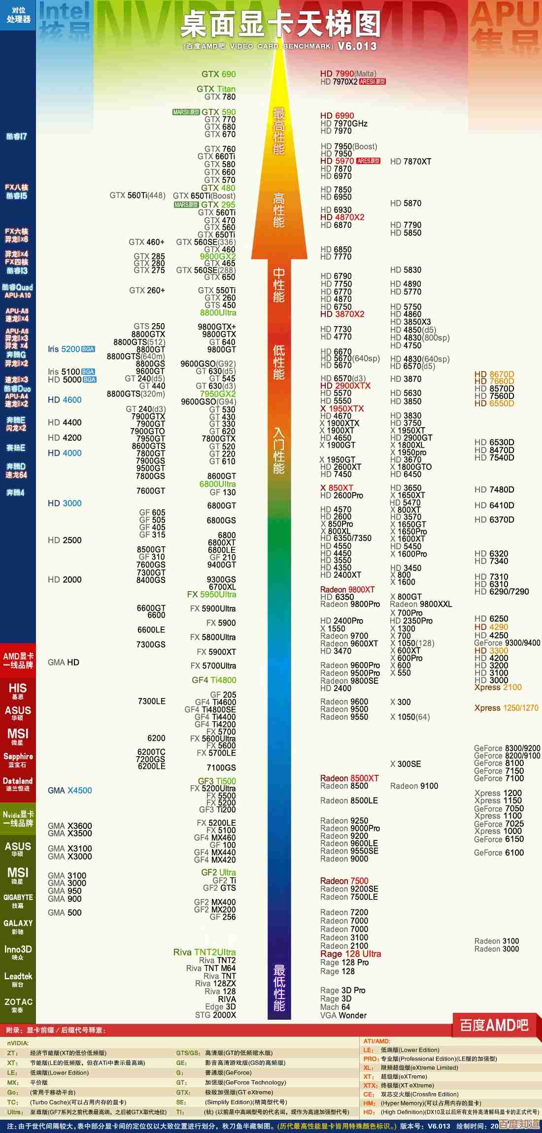 笔记本电脑显卡性能天梯图:全面解析移动显卡排行