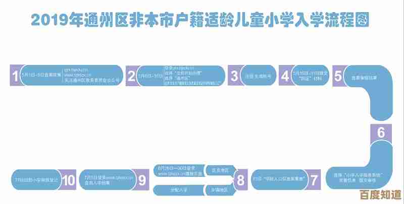 创新电脑派位机制:实现学生公平高效使用计算机设备的解决方案