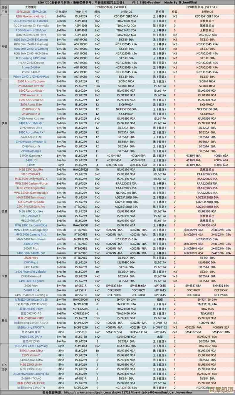 华硕主板天梯图高清发布，快速定位最佳选购方案！