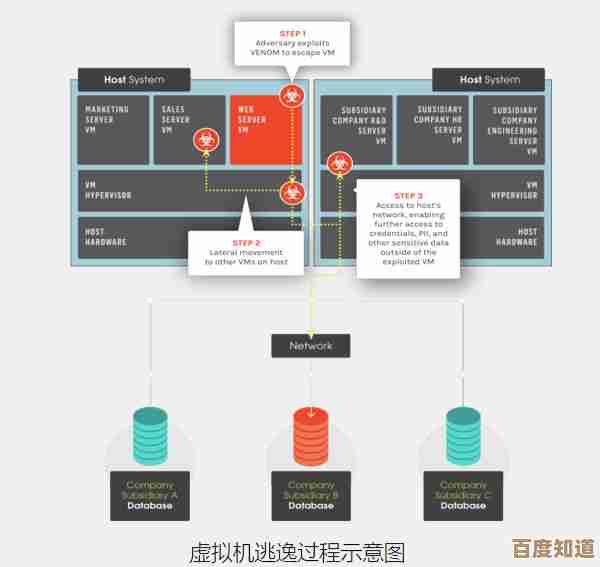 深入虚拟机世界:探索现代计算架构的隐藏维度与运作机制