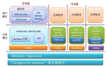 深入虚拟机世界:探索现代计算架构的隐藏维度与运作机制 深入虚拟机世界:探索现代计算架构的隐藏维度与运作机制
