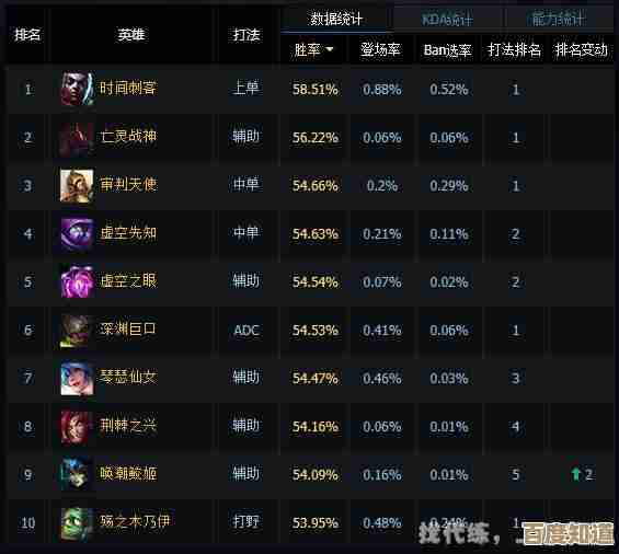 快速了解你的LOL隐藏分，实力评级一目了然不再神秘！