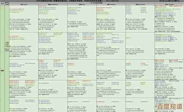 一张图看懂2024显卡性能排名,轻松选购适合你的高性价比显卡 一张图看懂2024显卡性能排名,轻松选购适合你的高性价比显卡