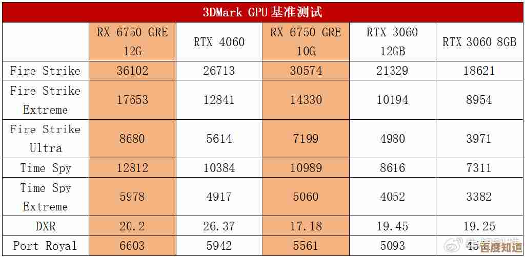 一张图看懂2024显卡性能排名，轻松选购适合你的高性价比显卡