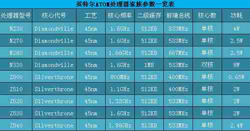 凌动N270 CPU天梯图解析:性能升级如何让老旧电脑焕发新生 凌动N270 CPU天梯图解析:性能升级如何让老旧电脑焕发新生