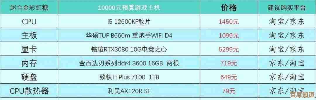 定制你的专属高性能电脑，打造个性化电脑配置方案！