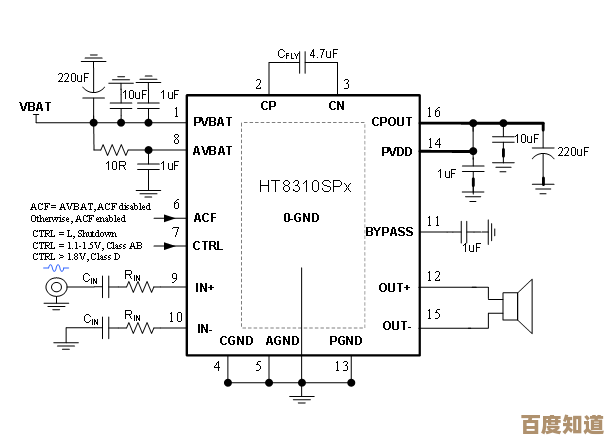 功放芯片天梯图解析:音频技术演进与未来创新方向全透视