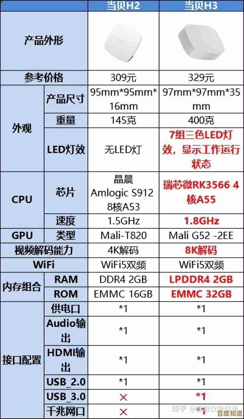 电视盒子CPU性能天梯图:帮你选出高性价比的智能播放设备 电视盒子CPU性能天梯图:帮你选出高性价比的智能播放设备