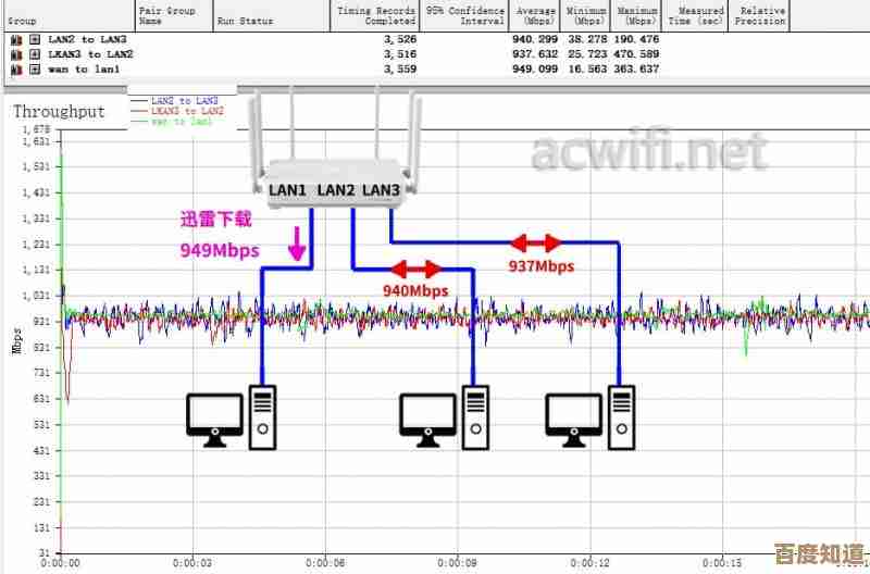 探索mbps含义：它在网络连接中的关键作用解析