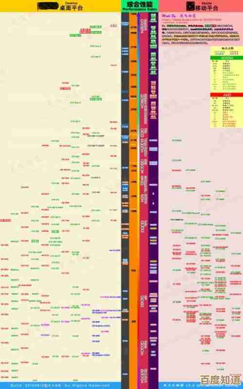 最新CPU与显卡性能天梯图发布,硬件实力一目了然!