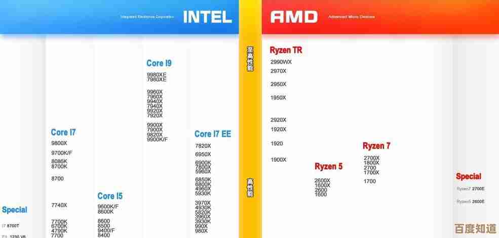 AMD主板芯片天梯图解析:从性能到选购,帮你精准匹配理想主板! AMD主板芯片天梯图解析:从性能到选购,帮你精准匹配理想主板!