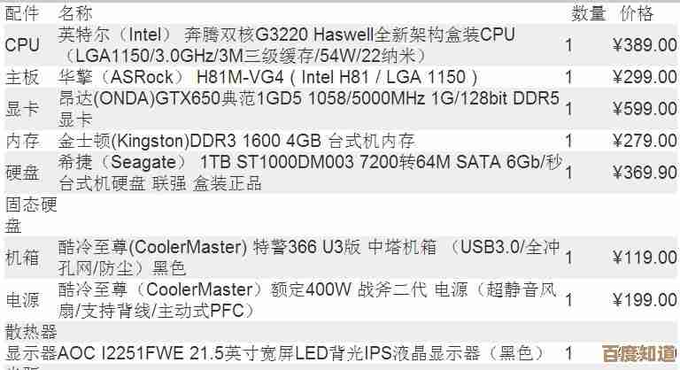 Forgery Craft要什么电脑配置,说说我想到的那些要求. Forgery Craft要什么电脑配置,说说我想到的那些要求.