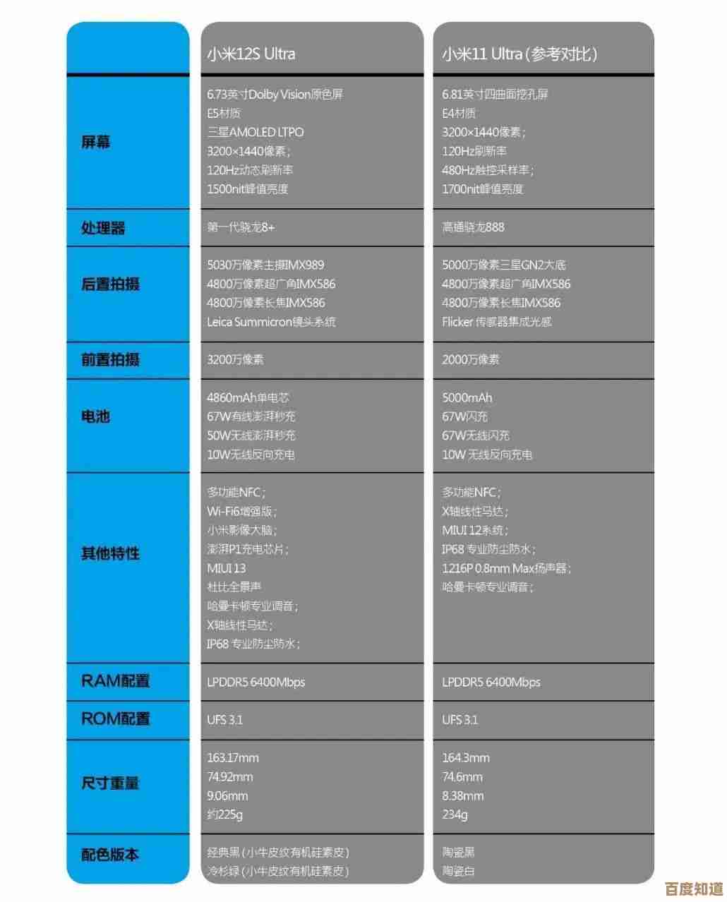 2022年显卡性能天梯图：专业级制图显卡全面评测与排行