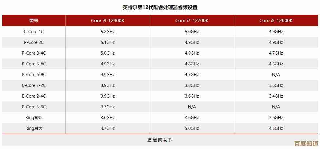 探索英特尔天梯图:如何以技术创新驱动行业变革与进步