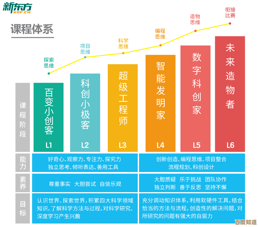 攀登数学天梯图:开启思维新境界与智慧探索之旅