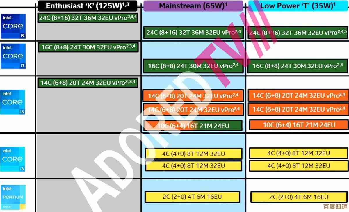 i5 vs i7处理器:深入解析性能提升与成本控制的实用指南