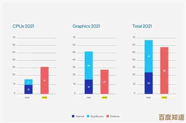 英特尔处理器天梯图全面解读:新一代芯片的性能层级与创新亮点 英特尔处理器天梯图全面解读:新一代芯片的性能层级与创新亮点