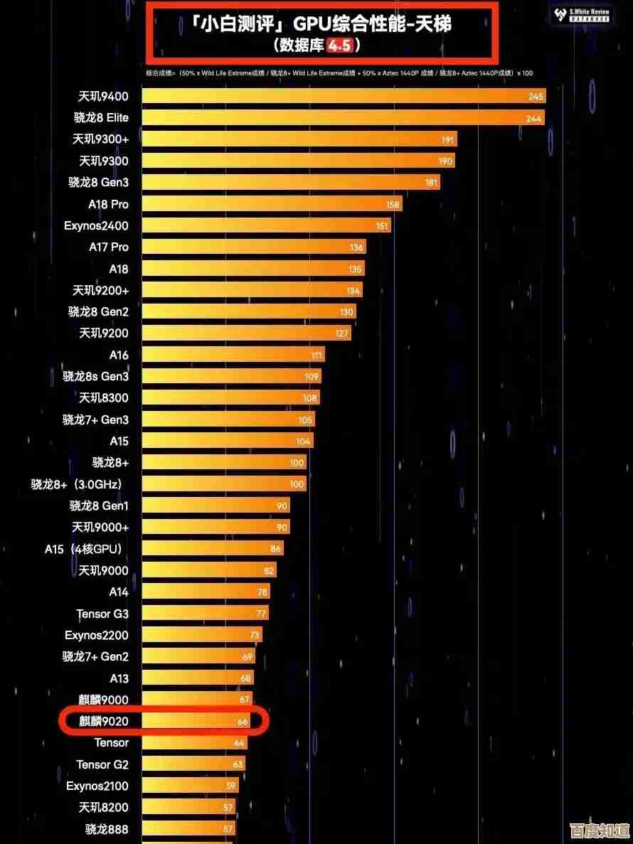 手机GPU天梯图全面升级:实时评估芯片性能,轻松选出高性价比手机