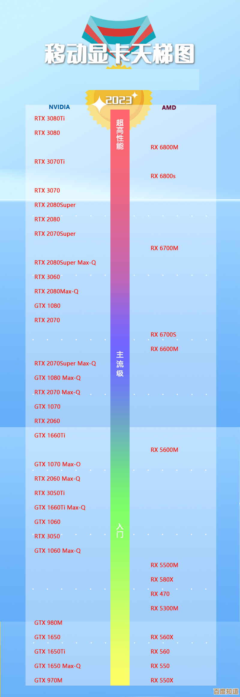 最新笔记本显卡性能天梯排行榜:清晰对比各型号表现 最新笔记本显卡性能天梯排行榜:清晰对比各型号表现