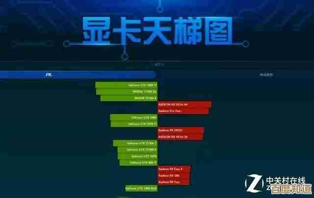借助内存品级天梯图,轻松选对优质内存,全面提升计算机表现 借助内存品级天梯图,轻松选对优质内存,全面提升计算机表现