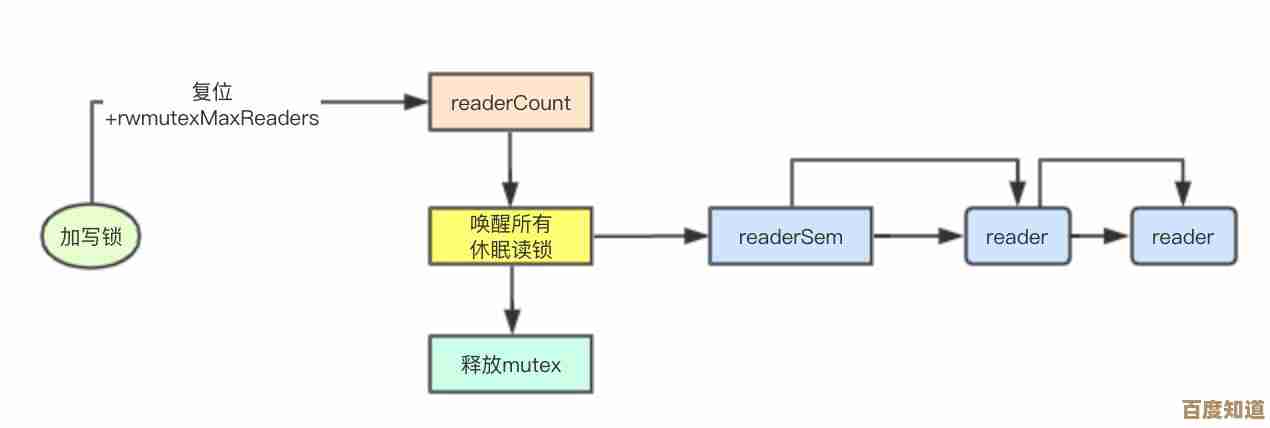 disable一词的核心定义及其应用场景解析