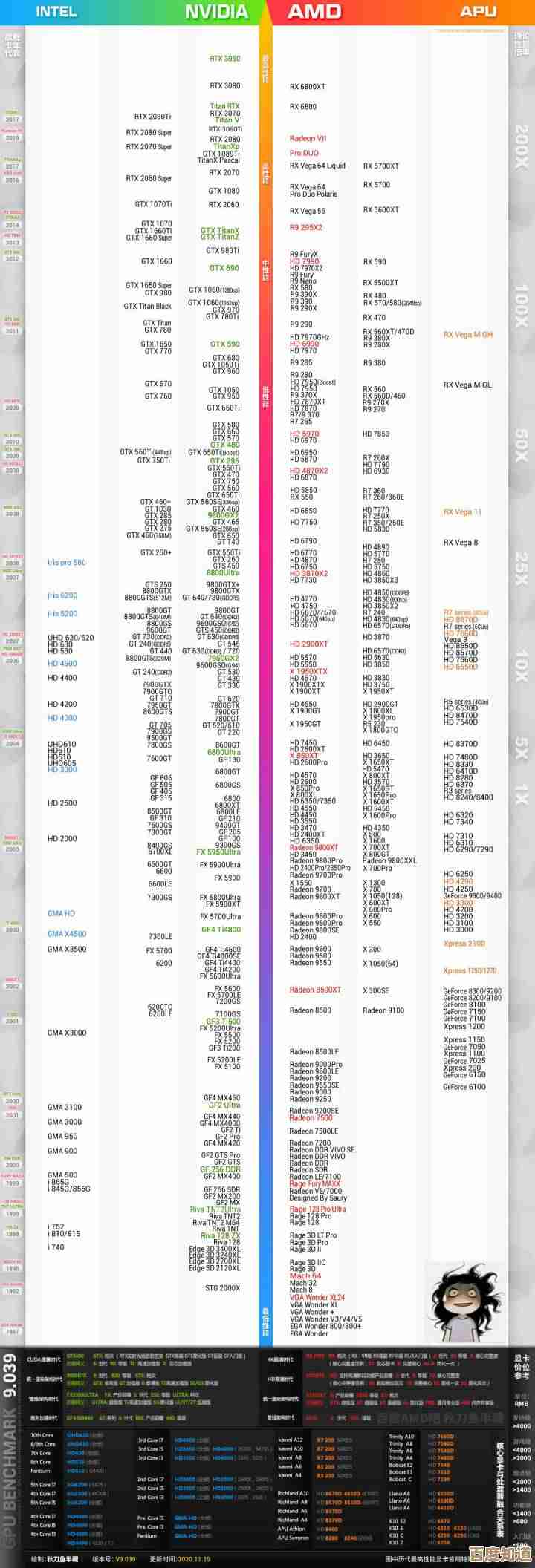 笔记本显卡选购必看:天梯图全解析,助你精准匹配集显与独显需求 笔记本显卡选购必看:天梯图全解析,助你精准匹配集显与独显需求