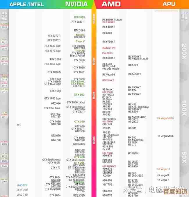 手机显卡天梯图最新发布:2020年度热门型号详细对比与性能分析 手机显卡天梯图最新发布:2020年度热门型号详细对比与性能分析