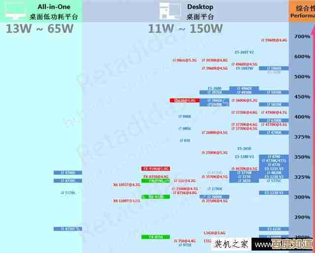 探索CPU天梯图:如何以尖端技术突破性能限制,重塑计算未来 探索CPU天梯图:如何以尖端技术突破性能限制,重塑计算未来