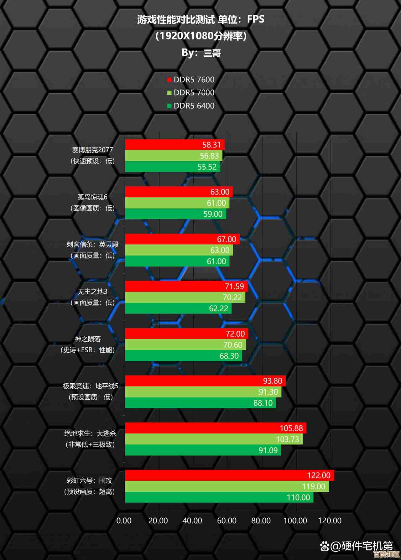 最新内存天梯图深度解读:2024年尖端科技驱动计算机性能飞跃