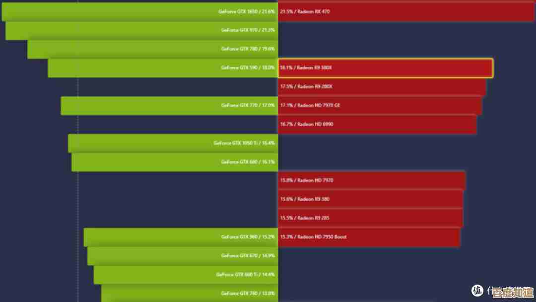 最新显卡GPU性能天梯图正式公布,全面解析各型号排名与差异