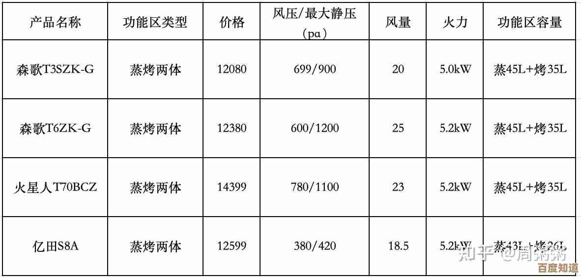 2024年CPU天梯图专业解析：精准选购指南与性能深度对比