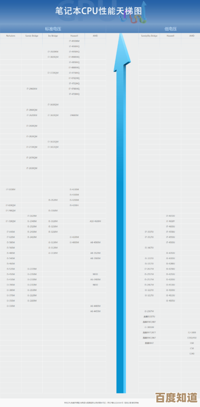 AMD移动平台核显天梯图全面解析:揭示新一代处理器图形表现力 AMD移动平台核显天梯图全面解析:揭示新一代处理器图形表现力