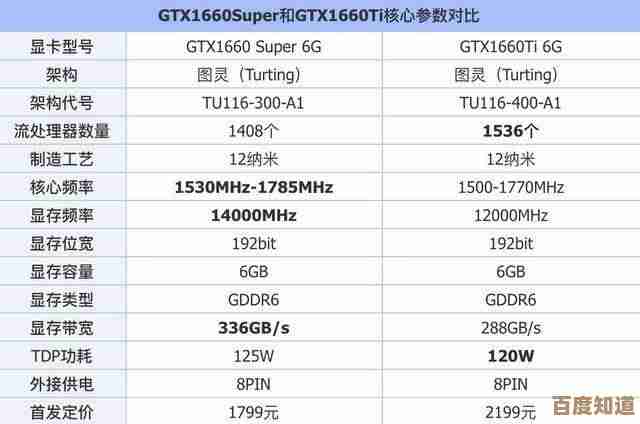 专业绘图显卡天梯图发布：全面评估最新型号，助力创作者高效选择设备