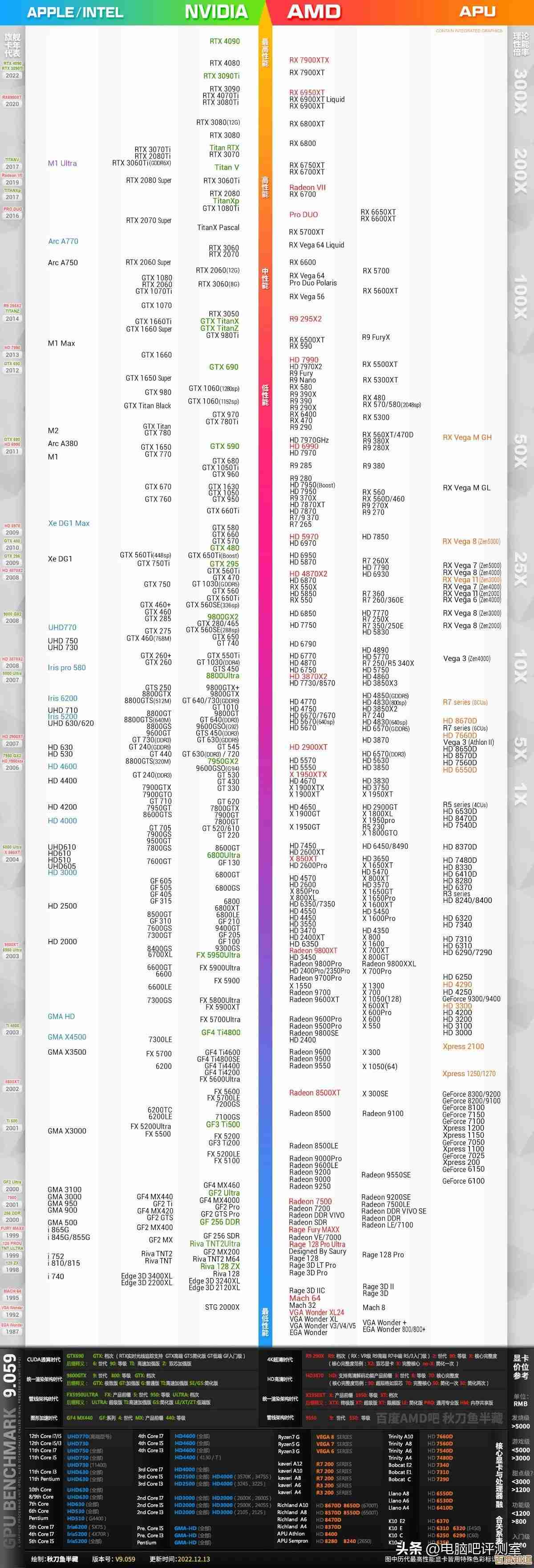 核心显卡天梯图全解析:精准定位你的理想显卡选择!
