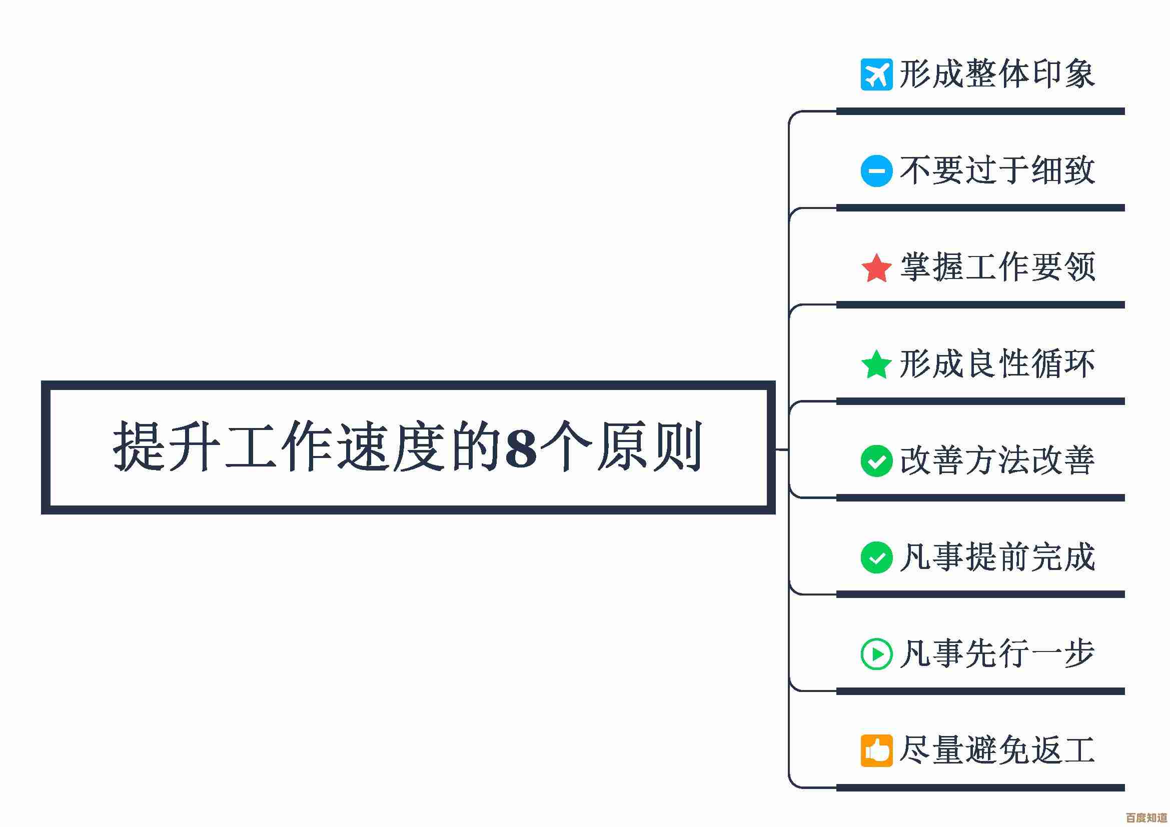 便捷实用并重:高效工作法则的全方位构建与深度实践