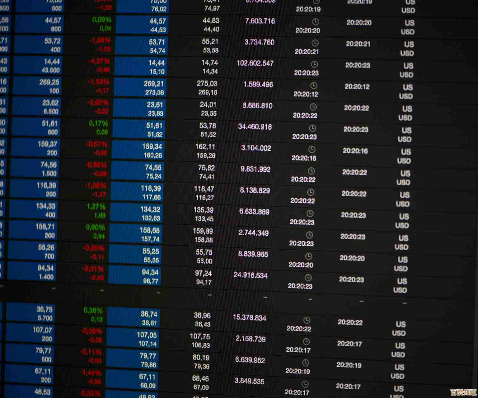 全面了解EPS指标:从基本定义到实际应用中的关键作用分析