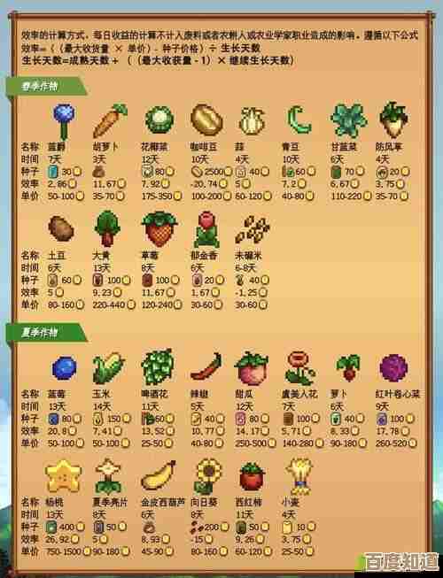 说说韭菜在星露谷物语里怎么活得更值点,生长时间、收益和做菜用途啥的 说说韭菜在星露谷物语里怎么活得更值点,生长时间、收益和做菜用途啥的