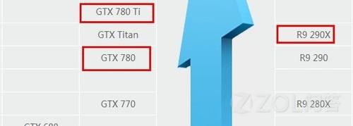 借助GTX显卡天梯图,精准匹配你的需求,尽享极致游戏画面与流畅体验