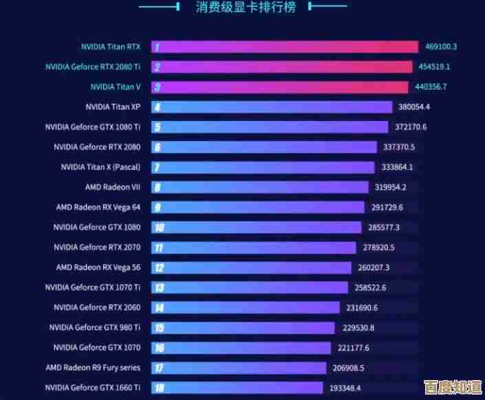 显卡性能排行真的靠谱吗？天梯图背后的真相与误区