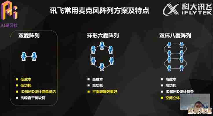 科大讯飞智能语音合成系统，开启人机交互新篇章